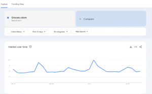 Google Trends
