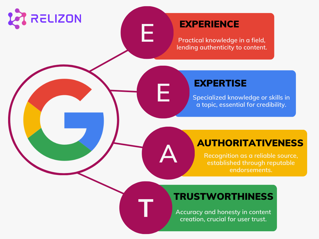Google EEAT